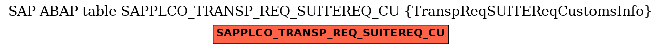 E-R Diagram for table SAPPLCO_TRANSP_REQ_SUITEREQ_CU (TranspReqSUITEReqCustomsInfo)
