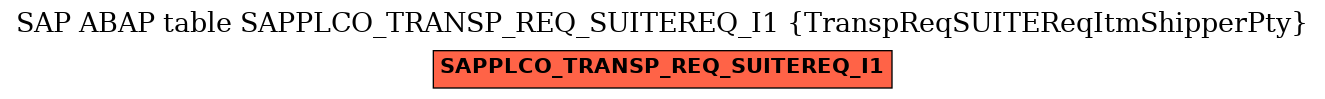 E-R Diagram for table SAPPLCO_TRANSP_REQ_SUITEREQ_I1 (TranspReqSUITEReqItmShipperPty)