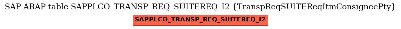 E-R Diagram for table SAPPLCO_TRANSP_REQ_SUITEREQ_I2 (TranspReqSUITEReqItmConsigneePty)