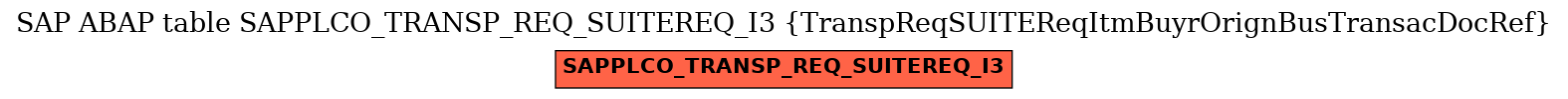 E-R Diagram for table SAPPLCO_TRANSP_REQ_SUITEREQ_I3 (TranspReqSUITEReqItmBuyrOrignBusTransacDocRef)