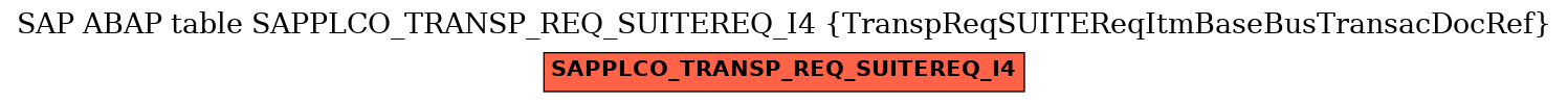 E-R Diagram for table SAPPLCO_TRANSP_REQ_SUITEREQ_I4 (TranspReqSUITEReqItmBaseBusTransacDocRef)