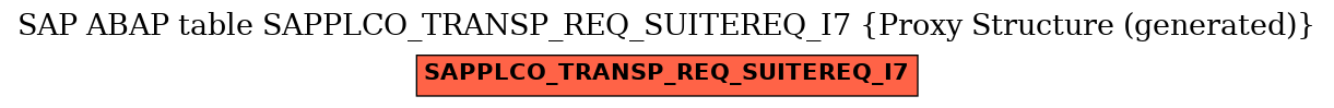 E-R Diagram for table SAPPLCO_TRANSP_REQ_SUITEREQ_I7 (Proxy Structure (generated))