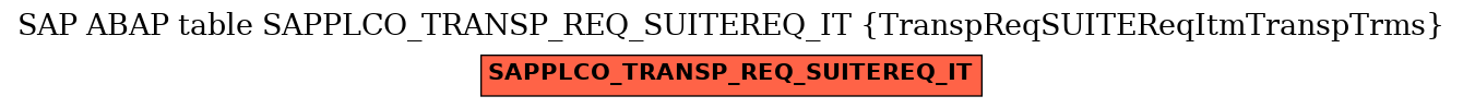 E-R Diagram for table SAPPLCO_TRANSP_REQ_SUITEREQ_IT (TranspReqSUITEReqItmTranspTrms)