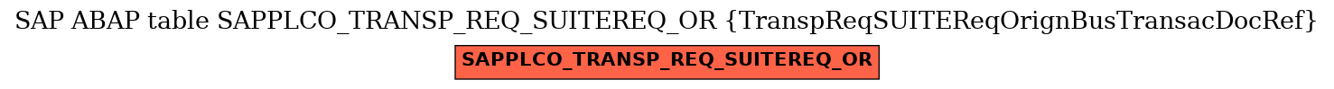 E-R Diagram for table SAPPLCO_TRANSP_REQ_SUITEREQ_OR (TranspReqSUITEReqOrignBusTransacDocRef)