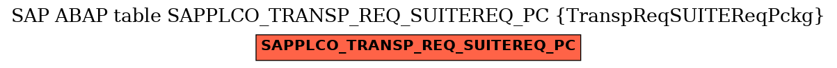 E-R Diagram for table SAPPLCO_TRANSP_REQ_SUITEREQ_PC (TranspReqSUITEReqPckg)
