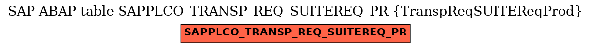 E-R Diagram for table SAPPLCO_TRANSP_REQ_SUITEREQ_PR (TranspReqSUITEReqProd)