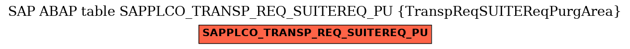 E-R Diagram for table SAPPLCO_TRANSP_REQ_SUITEREQ_PU (TranspReqSUITEReqPurgArea)