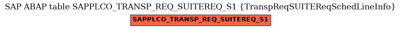 E-R Diagram for table SAPPLCO_TRANSP_REQ_SUITEREQ_S1 (TranspReqSUITEReqSchedLineInfo)