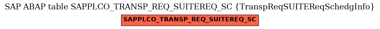 E-R Diagram for table SAPPLCO_TRANSP_REQ_SUITEREQ_SC (TranspReqSUITEReqSchedgInfo)