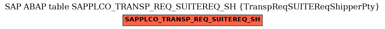 E-R Diagram for table SAPPLCO_TRANSP_REQ_SUITEREQ_SH (TranspReqSUITEReqShipperPty)