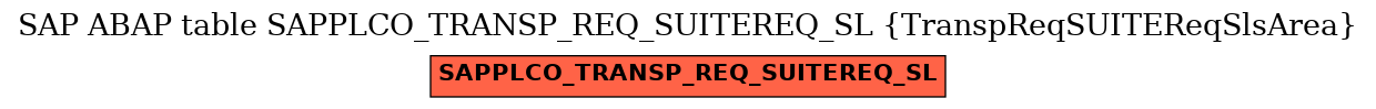 E-R Diagram for table SAPPLCO_TRANSP_REQ_SUITEREQ_SL (TranspReqSUITEReqSlsArea)