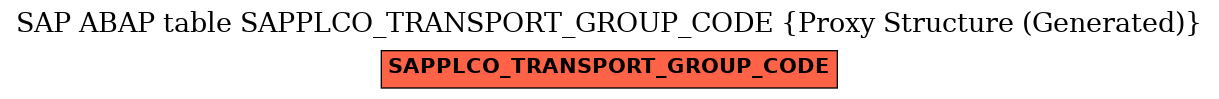 E-R Diagram for table SAPPLCO_TRANSPORT_GROUP_CODE (Proxy Structure (Generated))