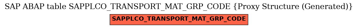 E-R Diagram for table SAPPLCO_TRANSPORT_MAT_GRP_CODE (Proxy Structure (Generated))