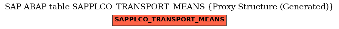 E-R Diagram for table SAPPLCO_TRANSPORT_MEANS (Proxy Structure (Generated))