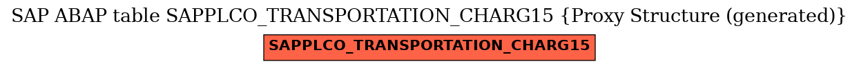 E-R Diagram for table SAPPLCO_TRANSPORTATION_CHARG15 (Proxy Structure (generated))