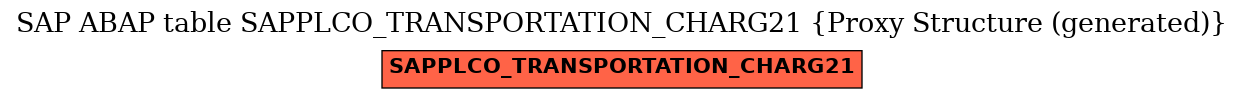E-R Diagram for table SAPPLCO_TRANSPORTATION_CHARG21 (Proxy Structure (generated))