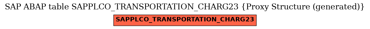 E-R Diagram for table SAPPLCO_TRANSPORTATION_CHARG23 (Proxy Structure (generated))
