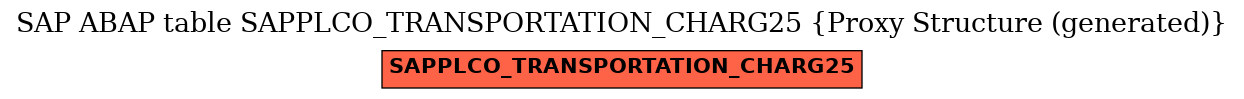 E-R Diagram for table SAPPLCO_TRANSPORTATION_CHARG25 (Proxy Structure (generated))