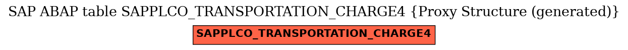 E-R Diagram for table SAPPLCO_TRANSPORTATION_CHARGE4 (Proxy Structure (generated))