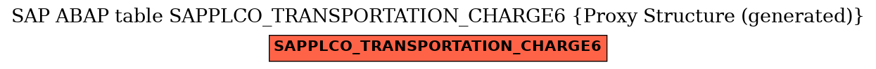 E-R Diagram for table SAPPLCO_TRANSPORTATION_CHARGE6 (Proxy Structure (generated))