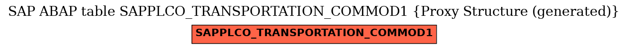 E-R Diagram for table SAPPLCO_TRANSPORTATION_COMMOD1 (Proxy Structure (generated))