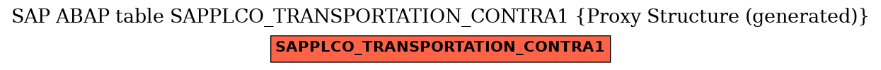 E-R Diagram for table SAPPLCO_TRANSPORTATION_CONTRA1 (Proxy Structure (generated))