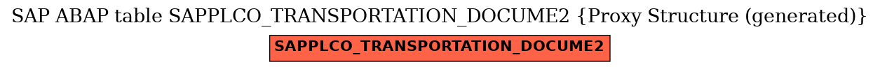 E-R Diagram for table SAPPLCO_TRANSPORTATION_DOCUME2 (Proxy Structure (generated))