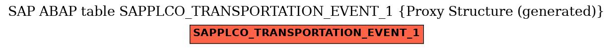 E-R Diagram for table SAPPLCO_TRANSPORTATION_EVENT_1 (Proxy Structure (generated))