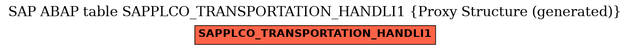 E-R Diagram for table SAPPLCO_TRANSPORTATION_HANDLI1 (Proxy Structure (generated))