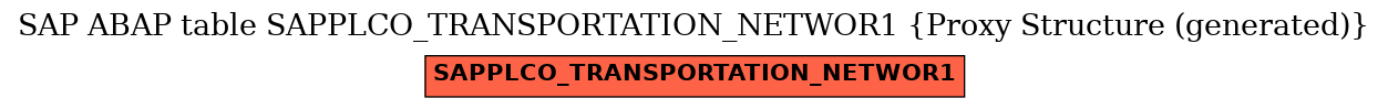 E-R Diagram for table SAPPLCO_TRANSPORTATION_NETWOR1 (Proxy Structure (generated))