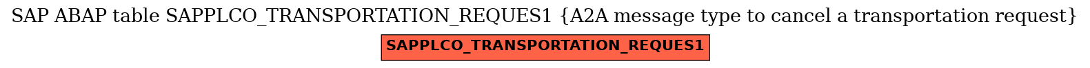 E-R Diagram for table SAPPLCO_TRANSPORTATION_REQUES1 (A2A message type to cancel a transportation request)