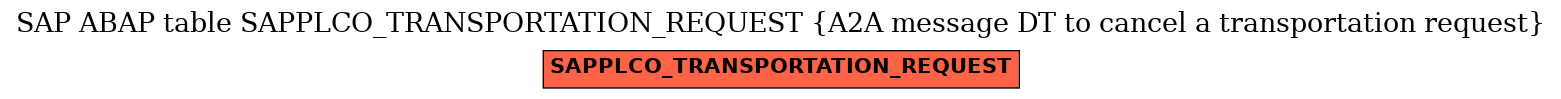 E-R Diagram for table SAPPLCO_TRANSPORTATION_REQUEST (A2A message DT to cancel a transportation request)