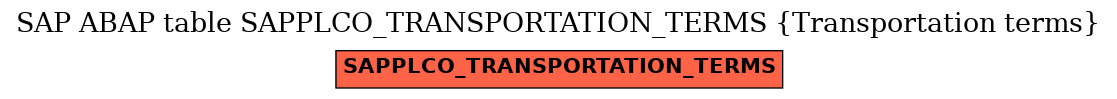 E-R Diagram for table SAPPLCO_TRANSPORTATION_TERMS (Transportation terms)