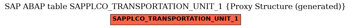E-R Diagram for table SAPPLCO_TRANSPORTATION_UNIT_1 (Proxy Structure (generated))