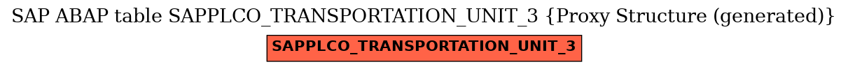 E-R Diagram for table SAPPLCO_TRANSPORTATION_UNIT_3 (Proxy Structure (generated))
