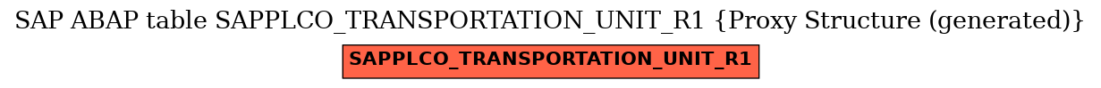 E-R Diagram for table SAPPLCO_TRANSPORTATION_UNIT_R1 (Proxy Structure (generated))