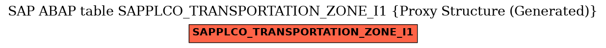 E-R Diagram for table SAPPLCO_TRANSPORTATION_ZONE_I1 (Proxy Structure (Generated))