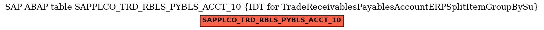 E-R Diagram for table SAPPLCO_TRD_RBLS_PYBLS_ACCT_10 (IDT for TradeReceivablesPayablesAccountERPSplitItemGroupBySu)