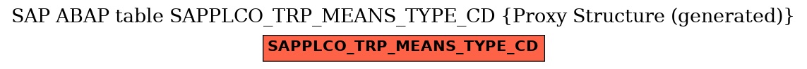E-R Diagram for table SAPPLCO_TRP_MEANS_TYPE_CD (Proxy Structure (generated))