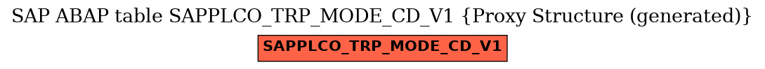 E-R Diagram for table SAPPLCO_TRP_MODE_CD_V1 (Proxy Structure (generated))