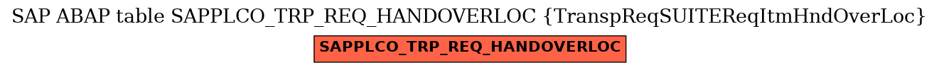 E-R Diagram for table SAPPLCO_TRP_REQ_HANDOVERLOC (TranspReqSUITEReqItmHndOverLoc)