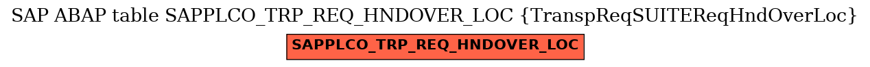 E-R Diagram for table SAPPLCO_TRP_REQ_HNDOVER_LOC (TranspReqSUITEReqHndOverLoc)