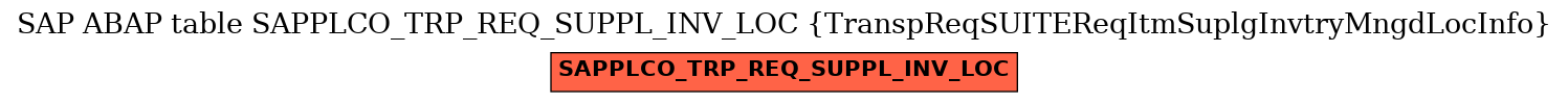 E-R Diagram for table SAPPLCO_TRP_REQ_SUPPL_INV_LOC (TranspReqSUITEReqItmSuplgInvtryMngdLocInfo)