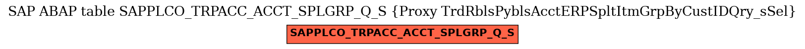E-R Diagram for table SAPPLCO_TRPACC_ACCT_SPLGRP_Q_S (Proxy TrdRblsPyblsAcctERPSpltItmGrpByCustIDQry_sSel)