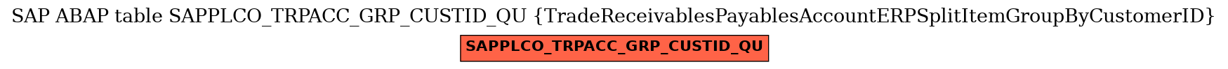 E-R Diagram for table SAPPLCO_TRPACC_GRP_CUSTID_QU (TradeReceivablesPayablesAccountERPSplitItemGroupByCustomerID)