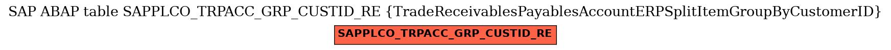 E-R Diagram for table SAPPLCO_TRPACC_GRP_CUSTID_RE (TradeReceivablesPayablesAccountERPSplitItemGroupByCustomerID)