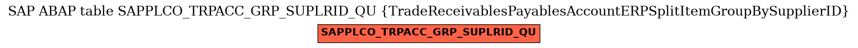 E-R Diagram for table SAPPLCO_TRPACC_GRP_SUPLRID_QU (TradeReceivablesPayablesAccountERPSplitItemGroupBySupplierID)