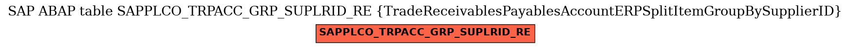 E-R Diagram for table SAPPLCO_TRPACC_GRP_SUPLRID_RE (TradeReceivablesPayablesAccountERPSplitItemGroupBySupplierID)