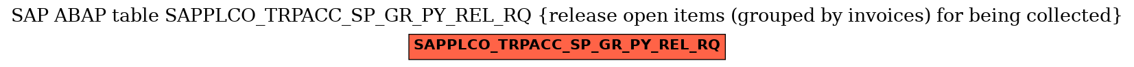 E-R Diagram for table SAPPLCO_TRPACC_SP_GR_PY_REL_RQ (release open items (grouped by invoices) for being collected)