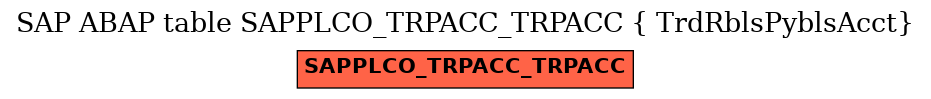 E-R Diagram for table SAPPLCO_TRPACC_TRPACC ( TrdRblsPyblsAcct)